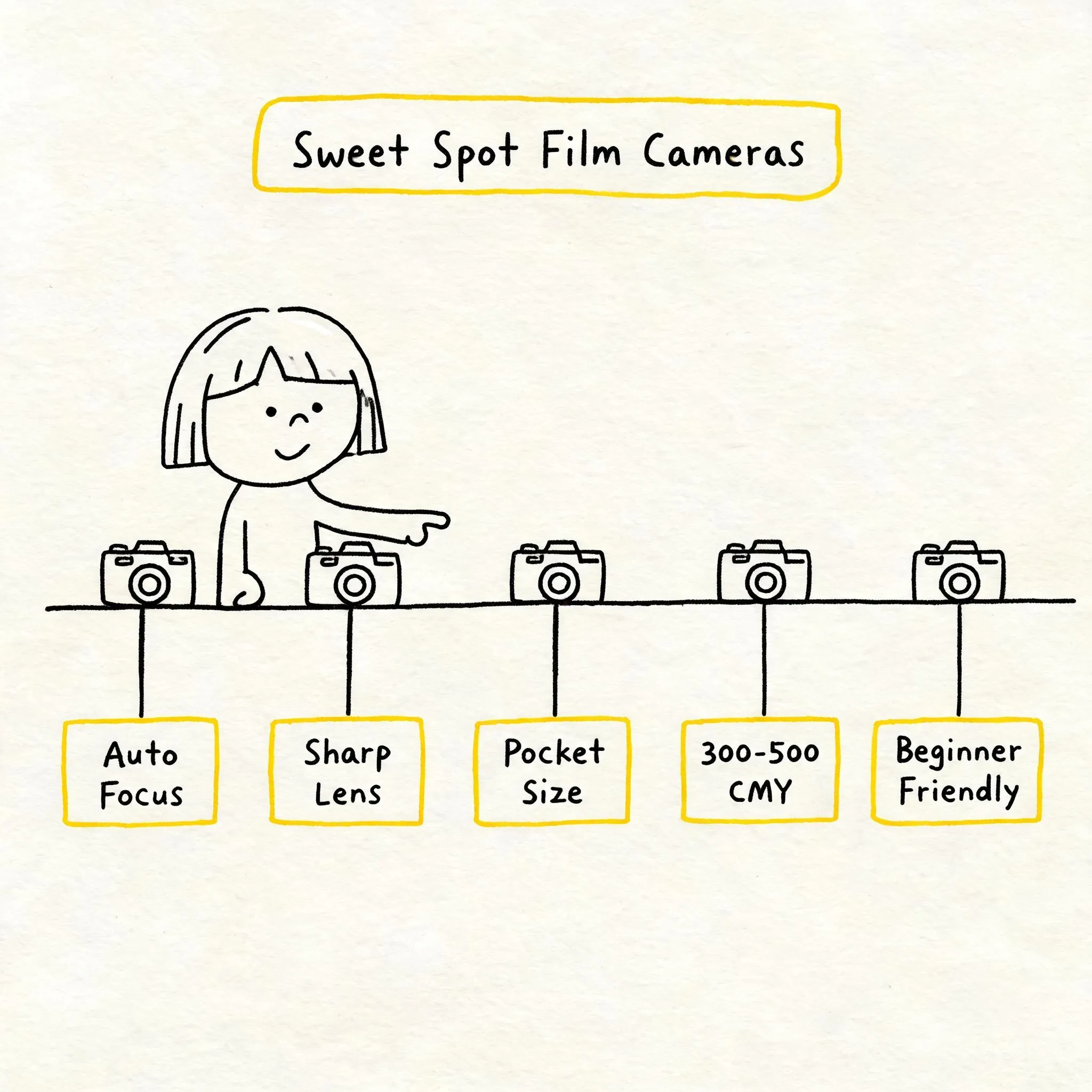 Sweet Spot Film Cameras