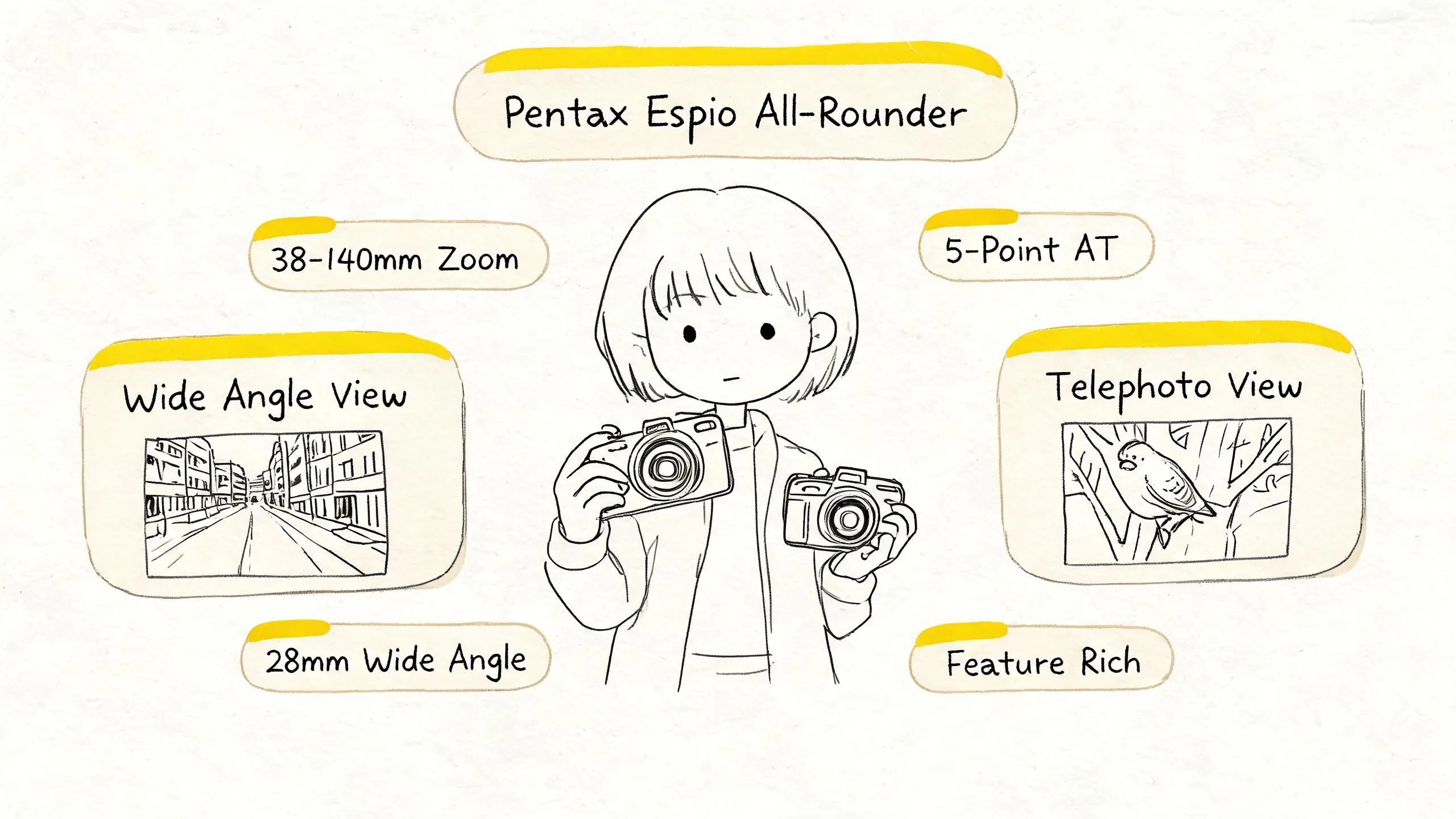 Pentax Espio All-Rounder