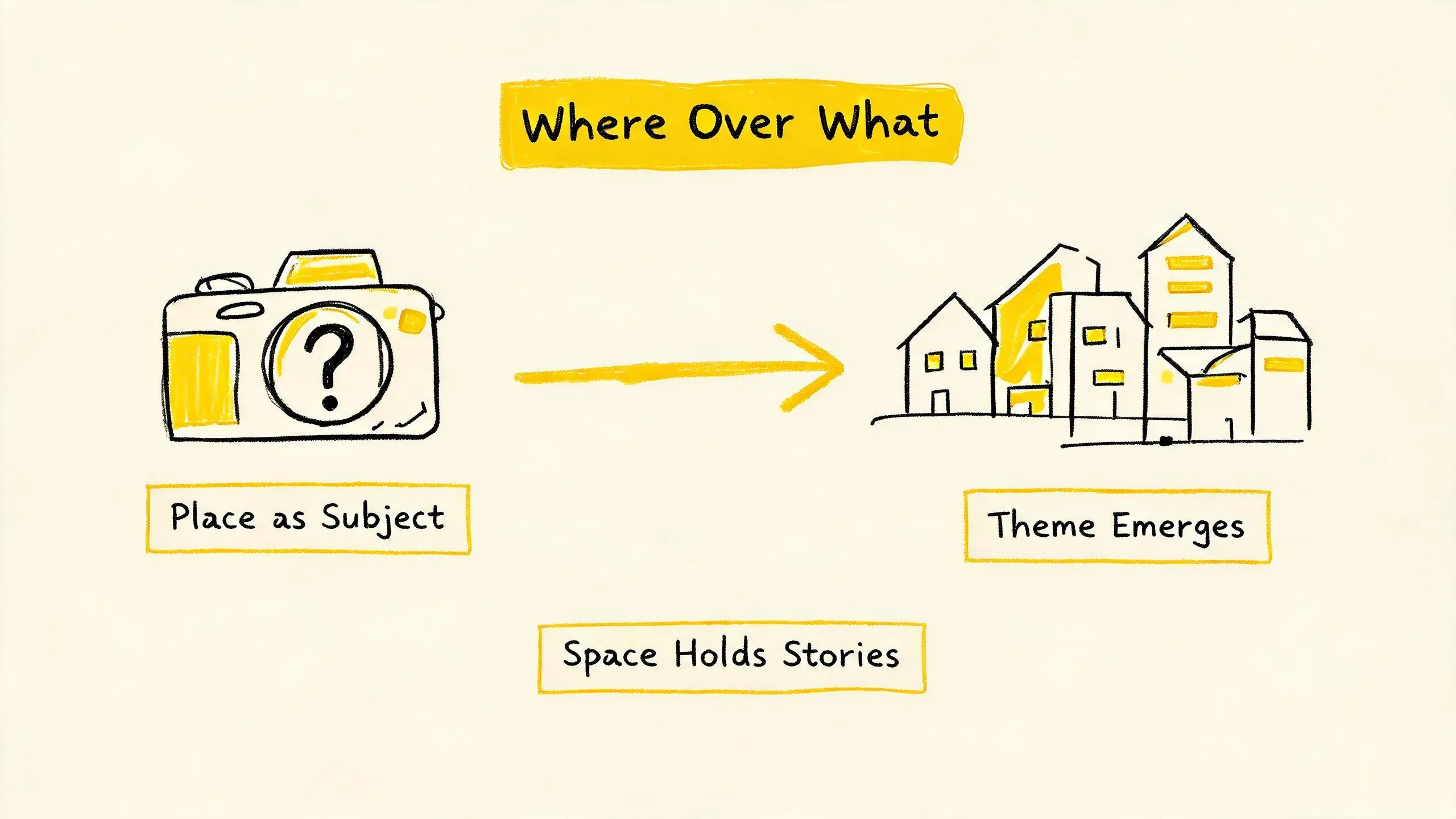 Where Over What