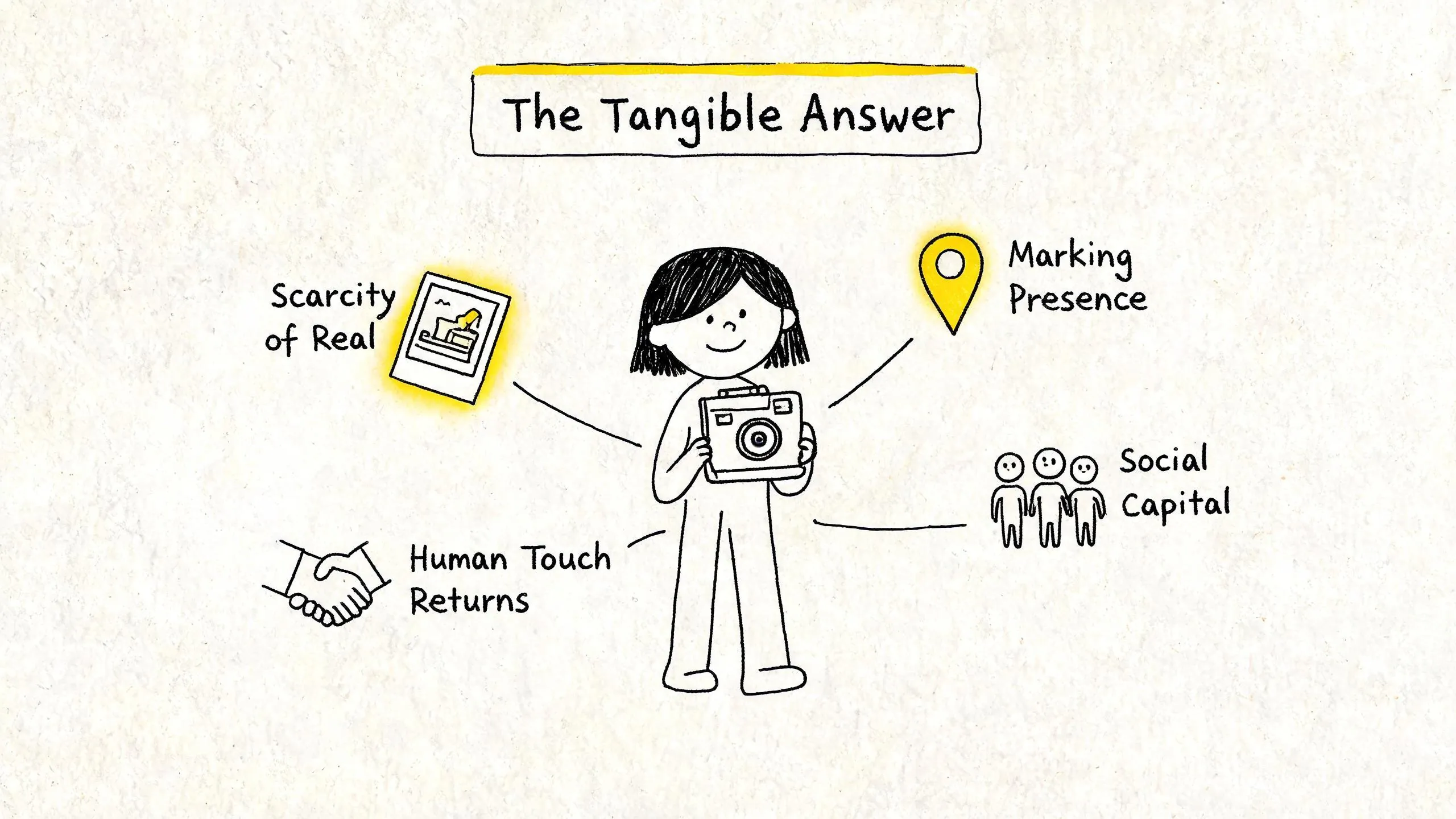 The Tangible Answer